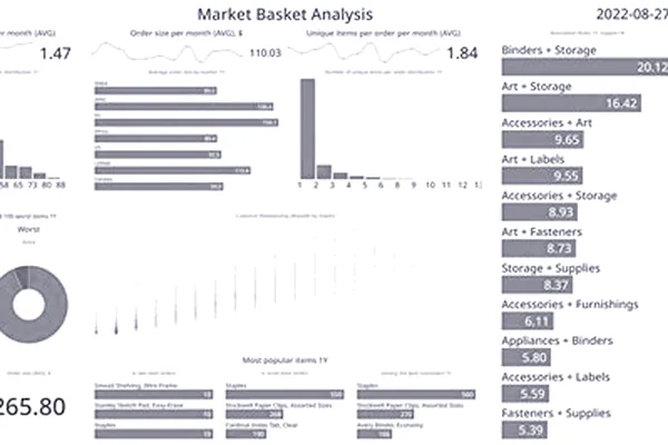 Quantum AI market analysis dashboard with order-book depth